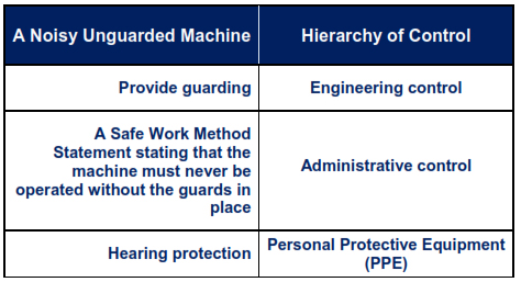 Hierarchy example