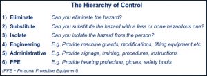 Hierachy of Control