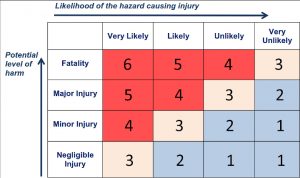 risk assessment matrix